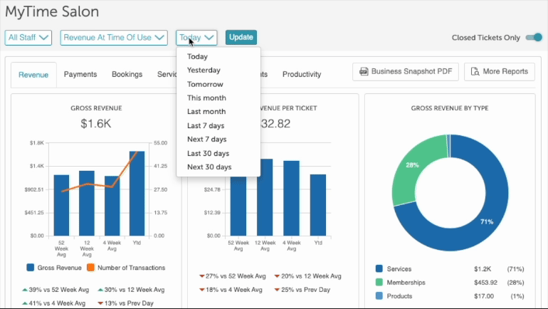 Dashboard - Membership Revenue